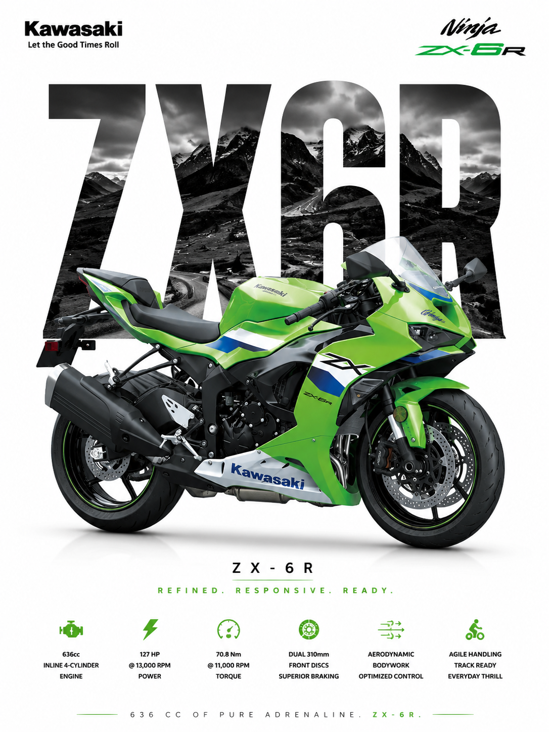 Kawasaki Ninja ZX-6R Motorcycle Poster | Premium Supersport Wall Art